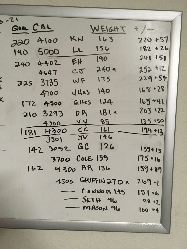 scott-york-fitness-results