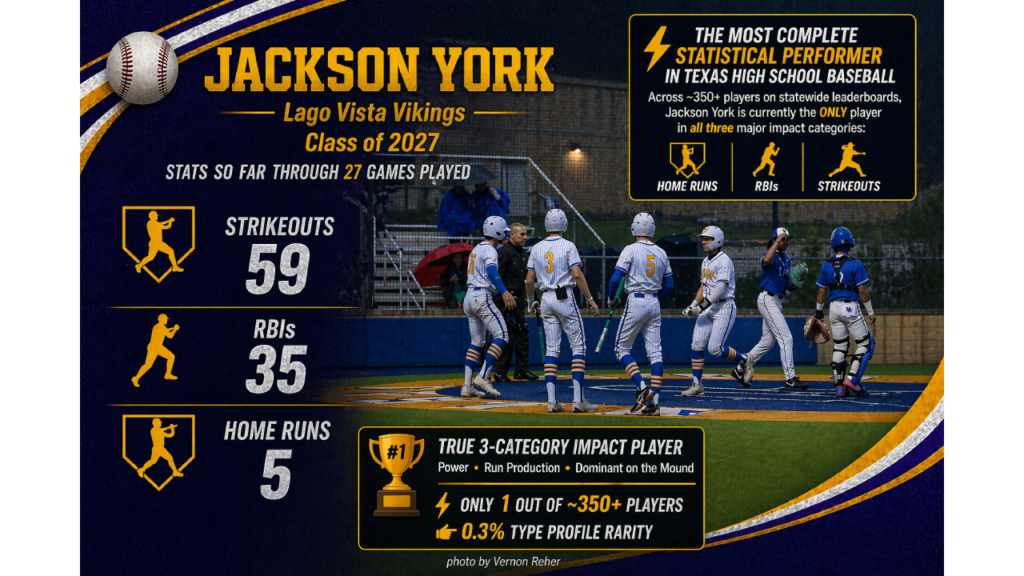 jackson york lago vista baseball