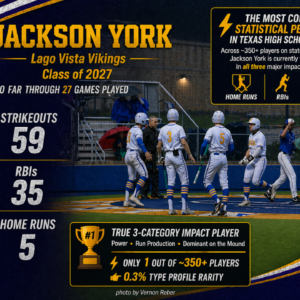 jackson york lago vista baseball