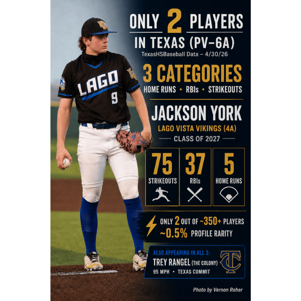 jackson-york-lago-vista-stats