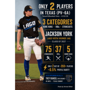 jackson-york-lago-vista-stats
