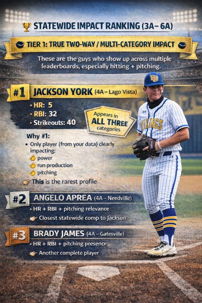 jackson york lago vista baseball